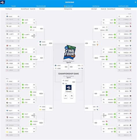 ncaa bracket perfect|longest perfect ncaa bracket ever.